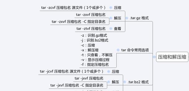 Linux常用命令解压zip文件（一步步学会在Linux系统下解压zip文件）