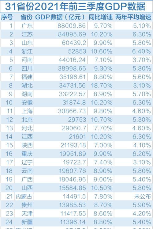 中国各省人口排名及分析（探讨中国各省人口规模的分布与变化趋势）