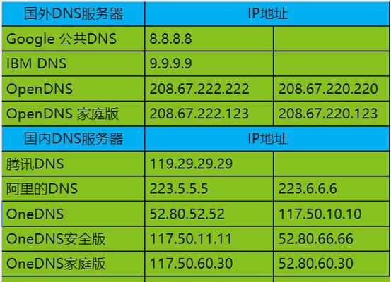 通过DNS地址设置实现网络连接（使用DNS地址设置轻松畅享互联网）