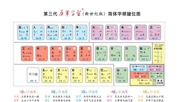 如何在电脑上设置五笔输入法（详细步骤教你轻松设置五笔输入法）