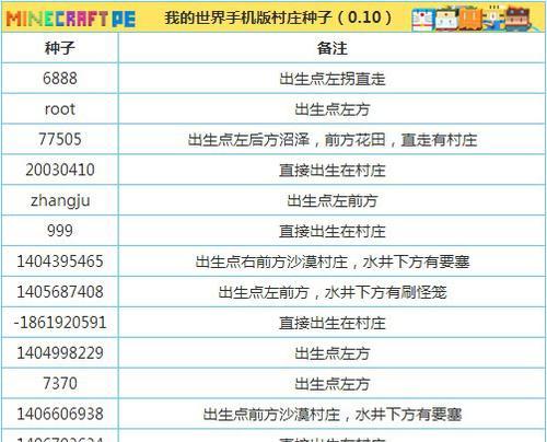 《了解我的世界指令输入法软件》（为你的游戏体验提供便捷操作）