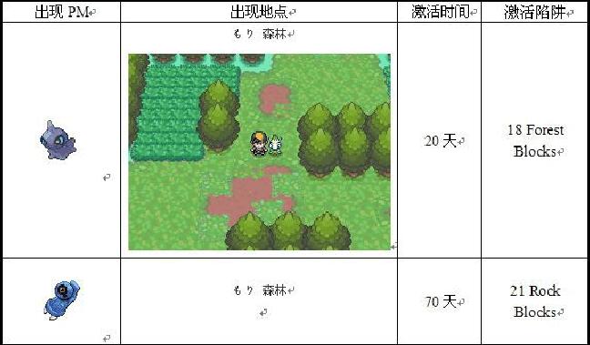 分享口袋妖怪心金前期必抓（掌握关键妖怪）