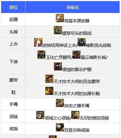 《DNF110版本阿修罗戒指选择指南》（选择适合的阿修罗戒指）