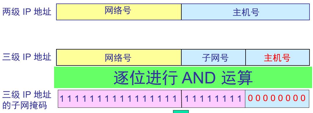 如何通过自己的电脑查询IP地址（简单教程分享）