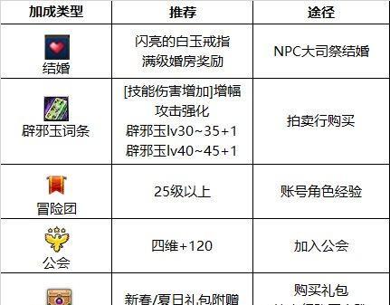 DNF110版本平民附魔宝珠推荐（1.10版本附魔宝珠选择攻略）