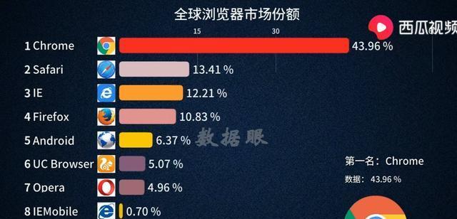 探索软件应用商店排行榜的背后现象（从用户评价到商业利益）