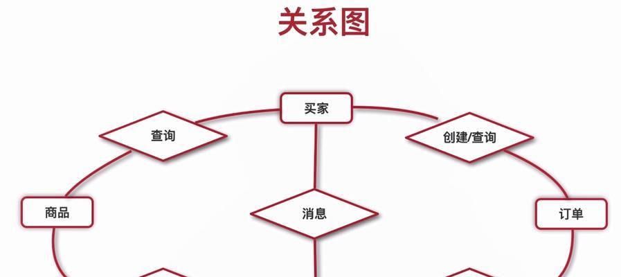 探索商品类目查询网站的便捷与实用性（了解商品类目查询网站的关键特点及应用场景）
