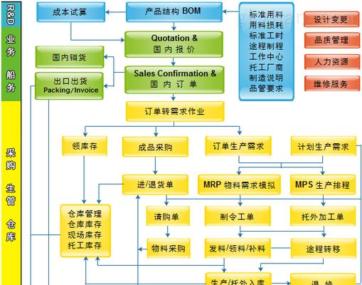 工厂ERP管理系统软件推荐（提高效率）