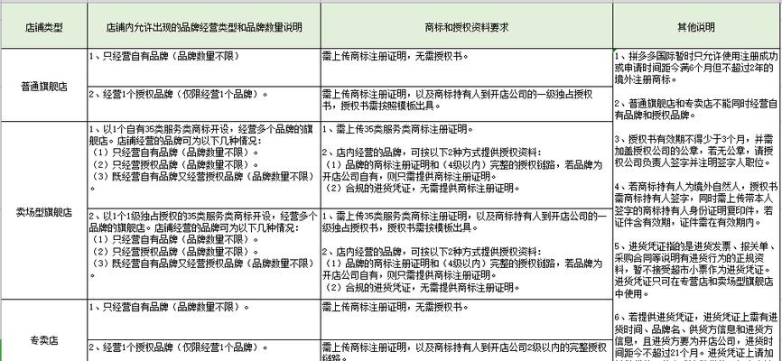 拼多多商家入驻条件解析（深入了解拼多多商家入驻的资质要求）