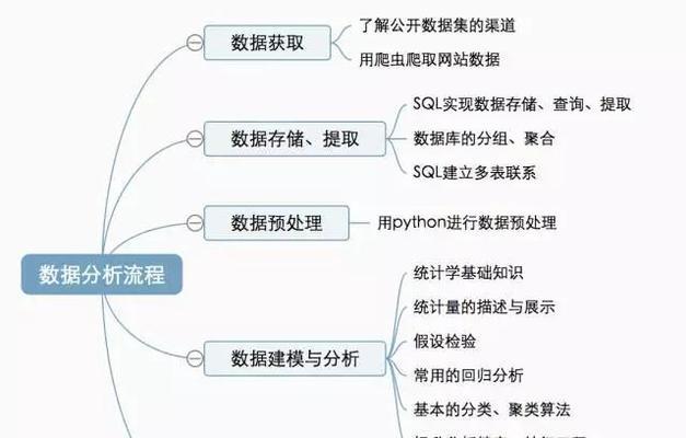 Python必背入门代码分享——掌握基础，轻松入门（从零基础到Python编程达人）