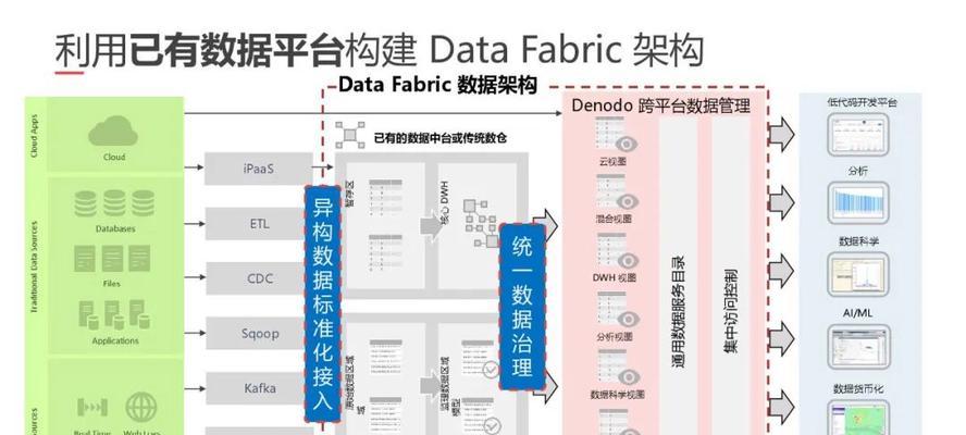 游戏安全组件异常修复的绝佳方法（打造安全无忧的游戏环境）