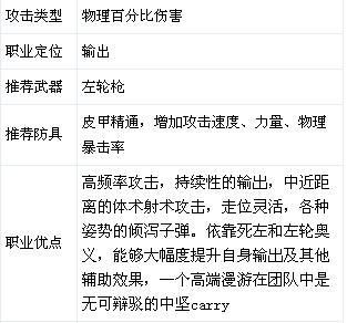 探索DNF全属性攻击的优势（发现全属性攻击之力）