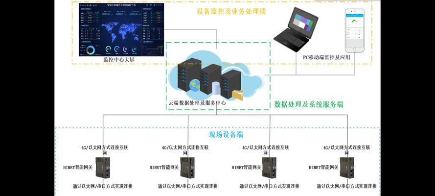 远程办公软件推荐（为您介绍最适合远程办公的软件）