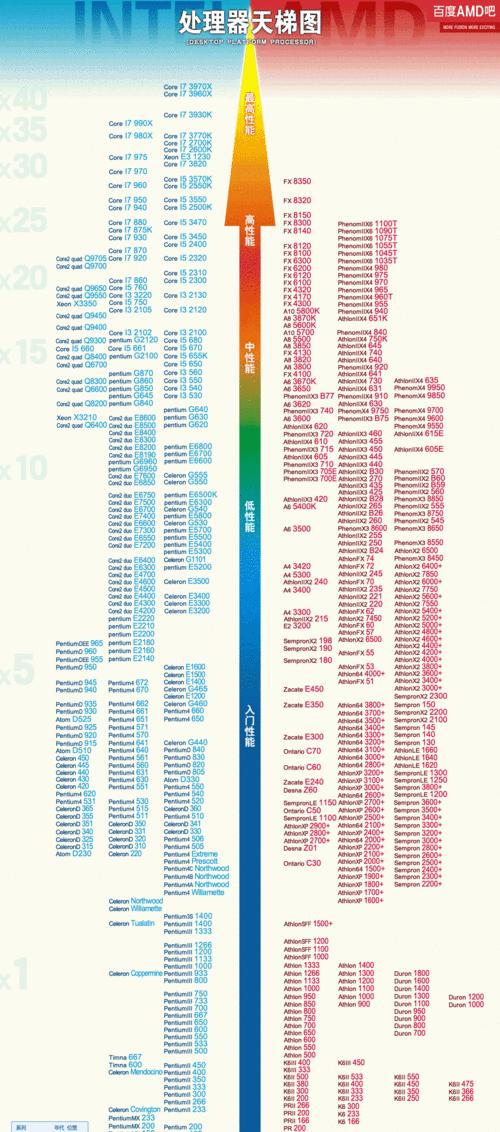 探究最新专业绘图显卡天梯图（解读显卡天梯图）
