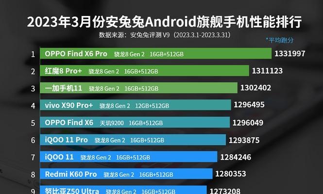 2024年最佳拍照手机推荐（探索未来）