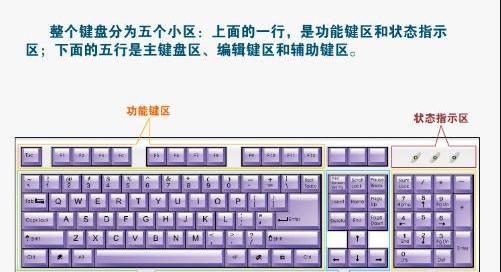 电脑键盘的功能全解析（了解电脑键盘的种种功能和用途）
