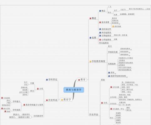 用电脑上的Word制作思维导图教程（简单易学）
