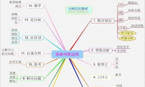 用电脑上的Word制作思维导图教程（简单易学）