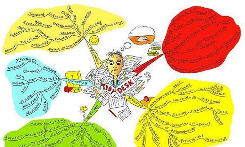 用电脑上的Word制作思维导图教程（简单易学）
