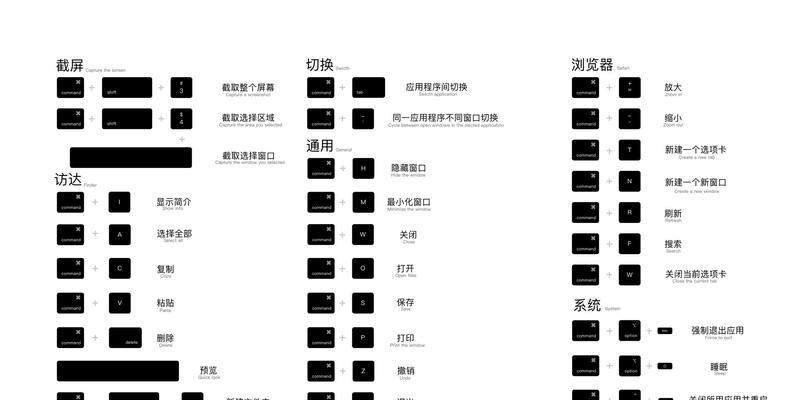MacBook快捷键一览表（掌握MacBook快捷键）