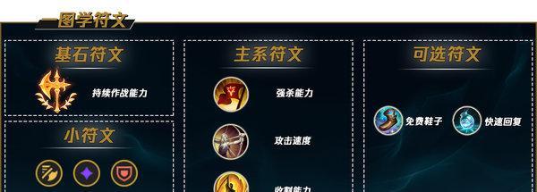 《掌握凯南攻略和玩法，成为强大的战士》（打破凯南的技术壁垒）
