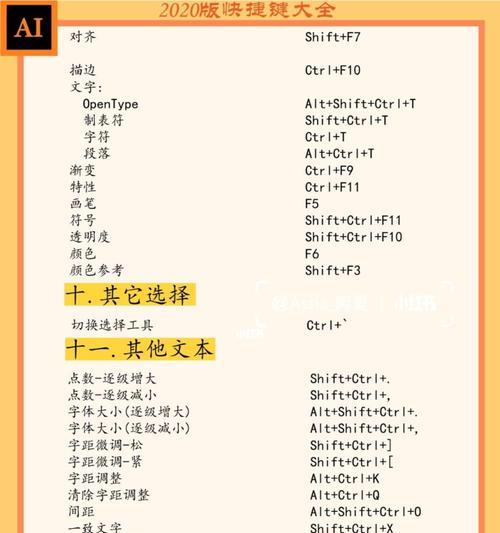电脑桌面字体大小调整快捷键（方便快捷地调整电脑桌面字体大小的方法）