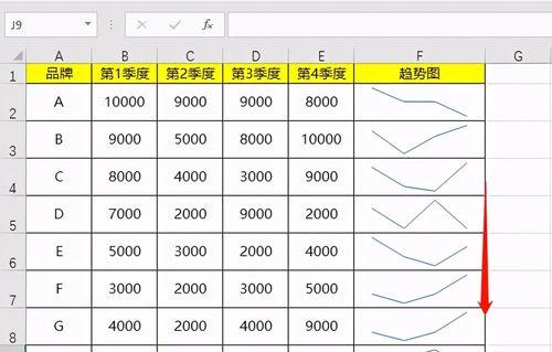 如何利用折线图添加数据的小窍门（简单易学的数据可视化技巧）