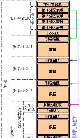 电脑硬盘分区合并教程（轻松合并电脑硬盘分区）