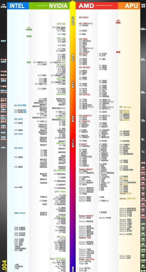 笔记本显卡品牌排行榜，选择最佳性能显卡的关键（揭秘笔记本显卡品牌的排名和性能表现）