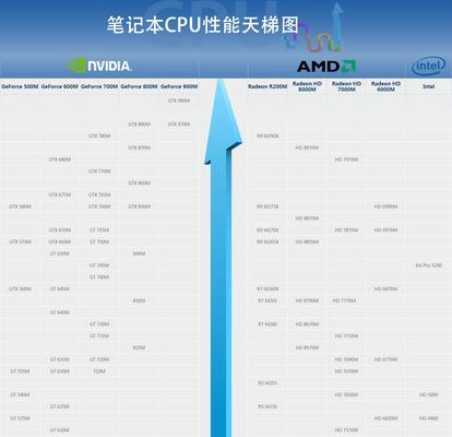 笔记本显卡品牌排行榜，选择最佳性能显卡的关键（揭秘笔记本显卡品牌的排名和性能表现）