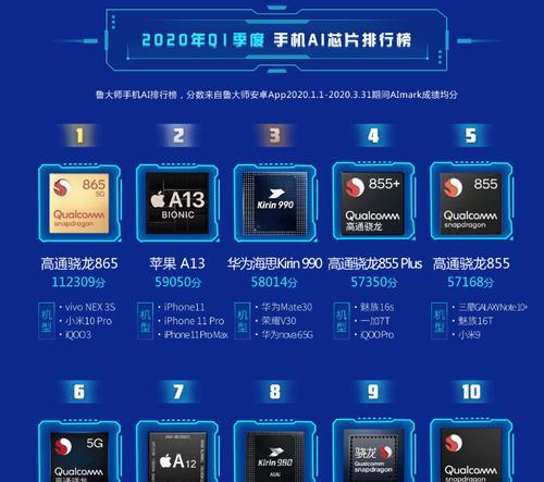 2024年骁龙处理器排行榜（揭秘骁龙处理器中的佼佼者）