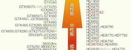2G显卡与4G显卡的区别与选择（解析显存容量对性能的影响及适用场景）