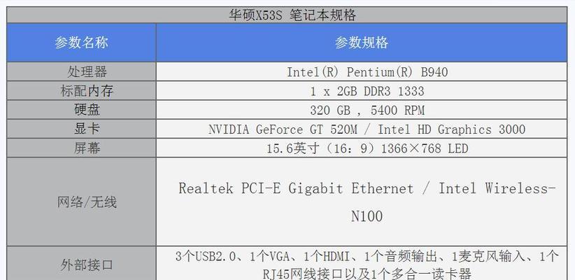 如何查看笔记本电脑型号及配置参数（轻松了解你的电脑型号和配置）