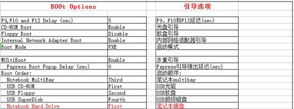 华硕主板BIOS设置图解教程（学习华硕主板BIOS设置的关键步骤和方法）