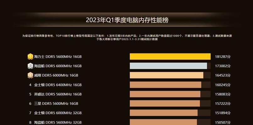 2024显卡性能排行榜（揭秘2024年最强显卡）