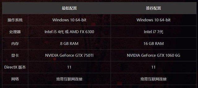 如何查看电脑配置Win7显卡（简单几步轻松获取电脑显卡信息）