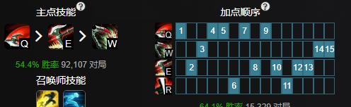 掌握诺克萨斯之手的无敌技能（了解诺克萨斯之手技能介绍大全）