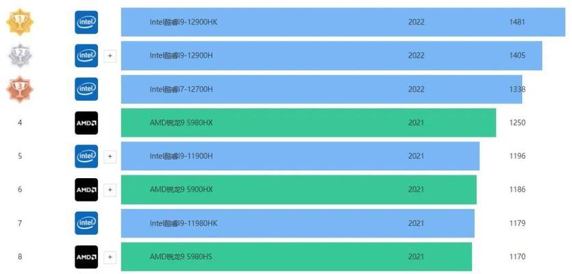 2024年笔记本显卡性能排行榜及相关推荐（探索最新笔记本显卡性能排行）