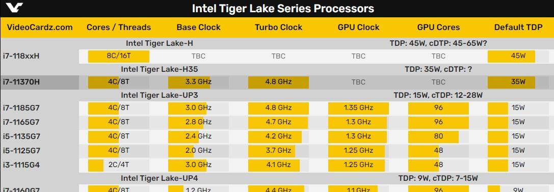 笔记本i7处理器排名榜（揭秘最强大的笔记本i7处理器）