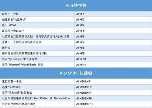 电脑截图的快捷键大全（掌握这些快捷键）