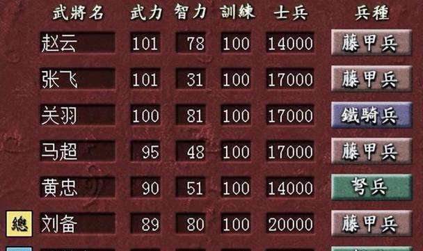 《探寻三国志7历史事件触发条件》（深入剖析历史背后的关键因素）