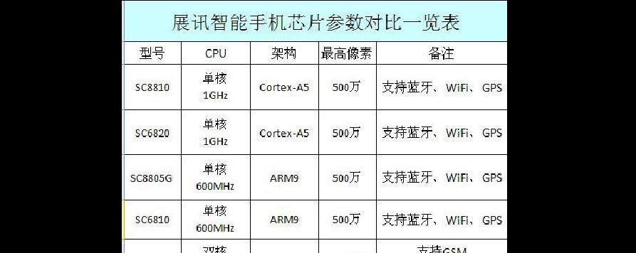 2024年手机处理器性能排名揭晓（探寻最新手机处理器中的佼佼者）