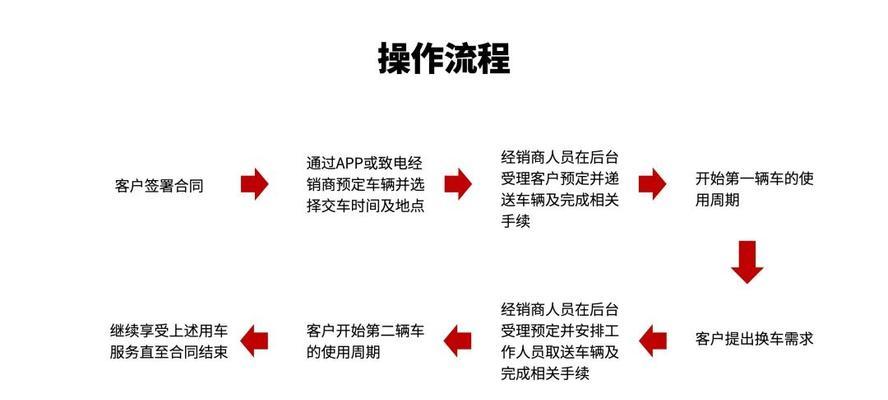 电脑PPT制作流程图的详细步骤（简单易懂的流程图制作方法）