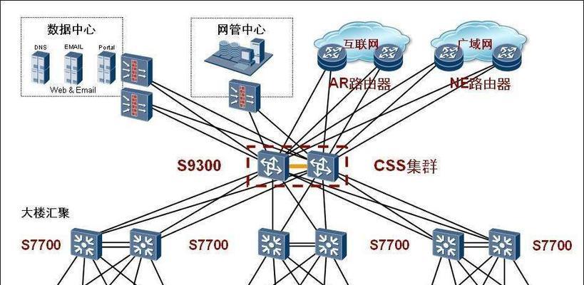 交换机的作用与功能（网络通信的关键设备——交换机）
