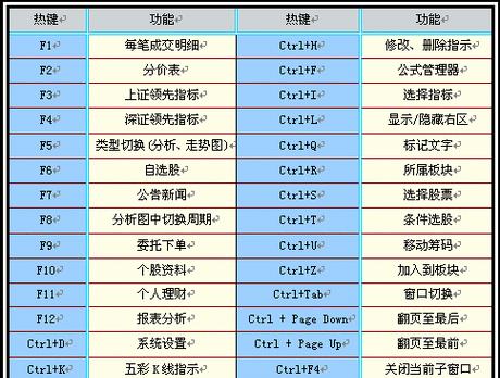掌握笔记本全屏截图的快捷键，提升工作效率（简便快捷的全屏截图方法让您的工作事半功倍）