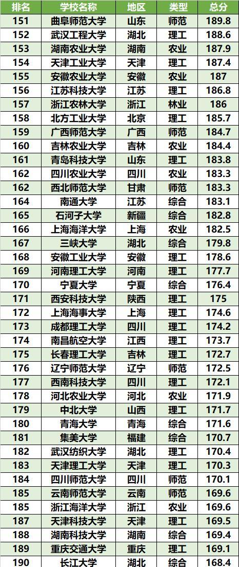 北京二本大学排名一览表（北京二本大学综合实力排名及各学科专业优势对比）