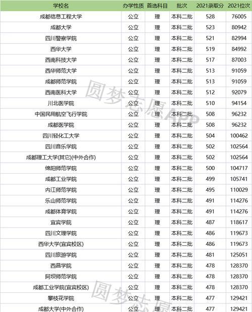 北京二本大学排名一览表（北京二本大学综合实力排名及各学科专业优势对比）