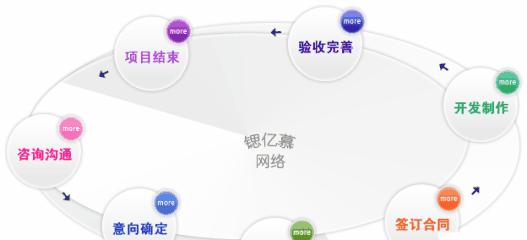 公司网站注册流程详解（简单）