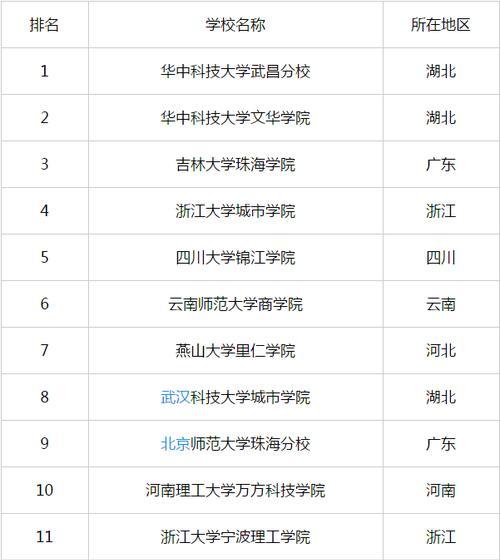 广东最好的二本大学排名及优势解析（广东二本大学排名揭晓）