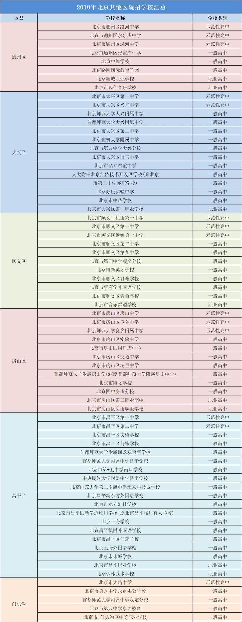 北京国际学校排名全揭秘（揭秘北京国际学校排名）
